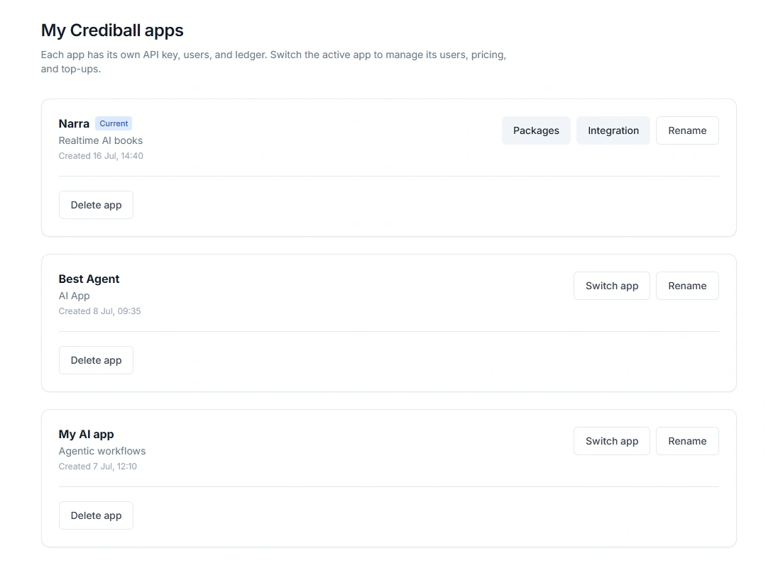 Dashboard screenshot — My Crediball apps