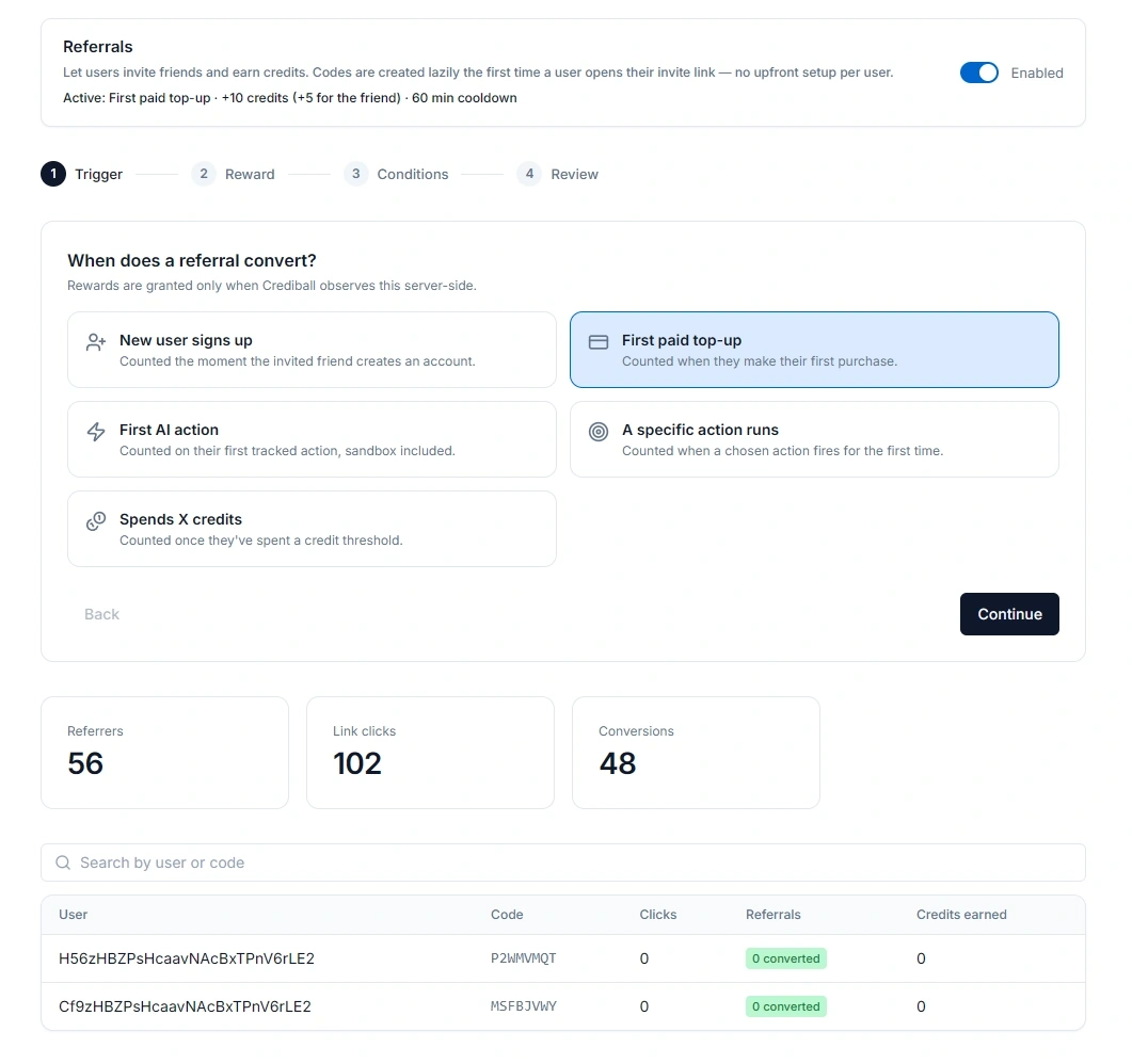 Dashboard screenshot — Referrals